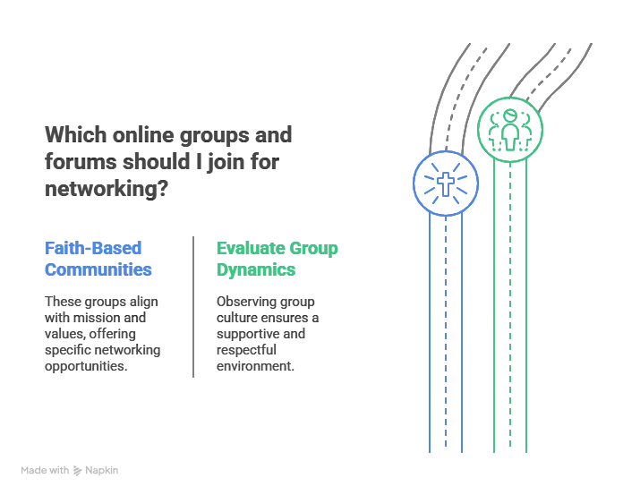 Infographic about choosing online groups and forums for networking.
