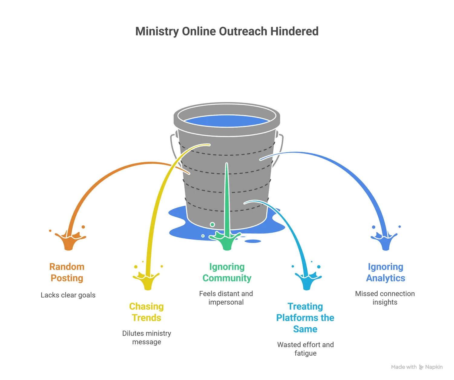 Ministry Online Outreach Hindered