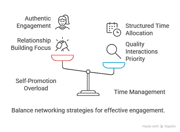Balance scale infographic about effective networking strategies.